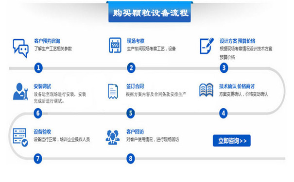 如何購買顆粒機(jī)設(shè)備？