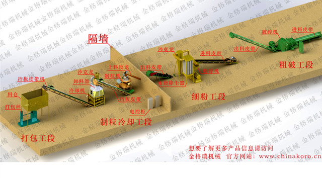 秸稈顆粒機設(shè)備生產(chǎn)線