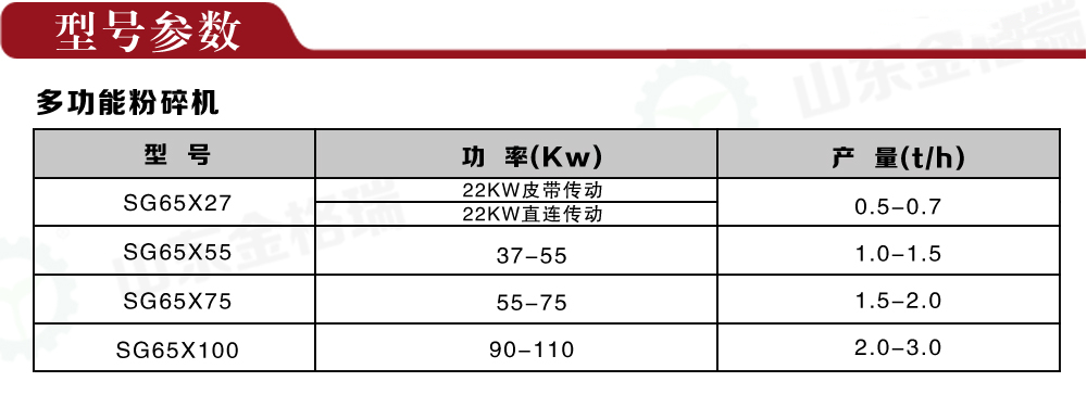 多功能粉碎機(jī)型號(hào)參數(shù)