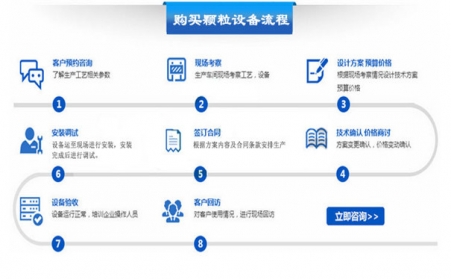 如何購(gòu)買顆粒機(jī)設(shè)備？